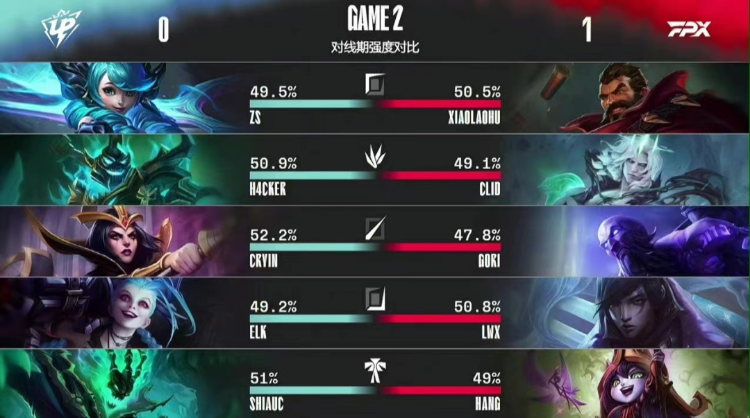 西亚卡姆遭遇三连败,FPX教练面临压力!的简单介绍 西亚卡姆遭遇三连败,FPX教练面临压力!的简单介绍